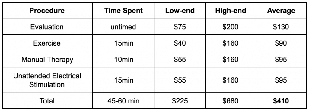 how-much-typical-pt-costs-in-the-high-deductible-era